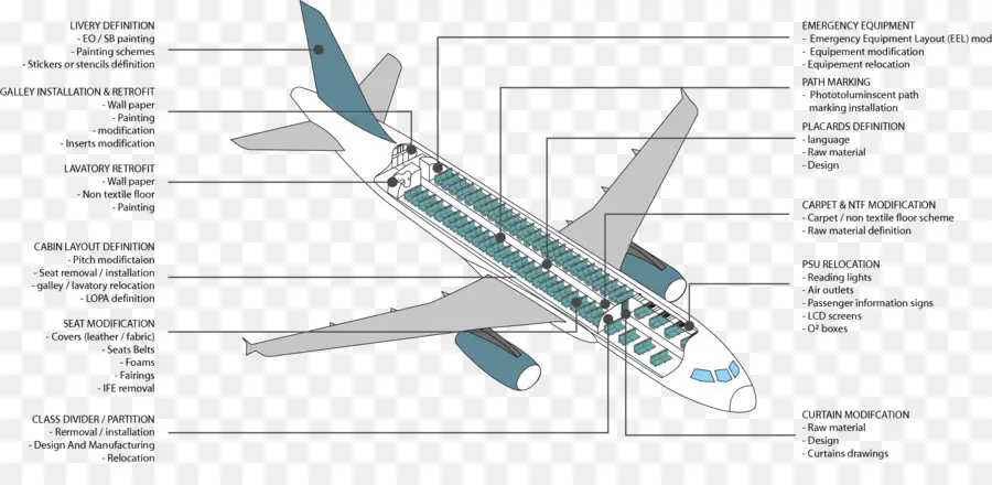 Avion，Diagramme PNG