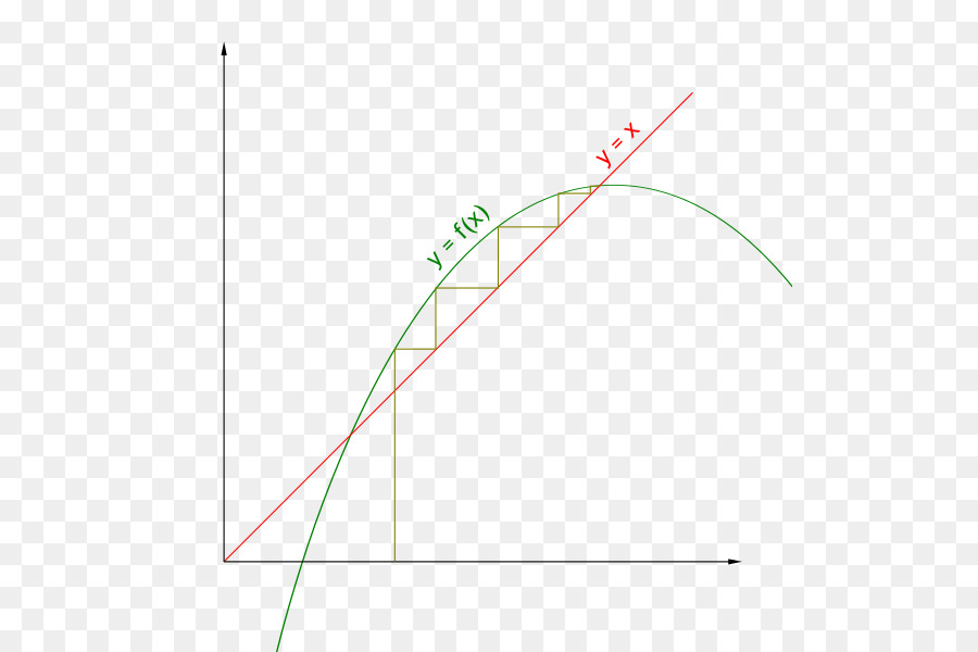 Ligne，Cercle PNG