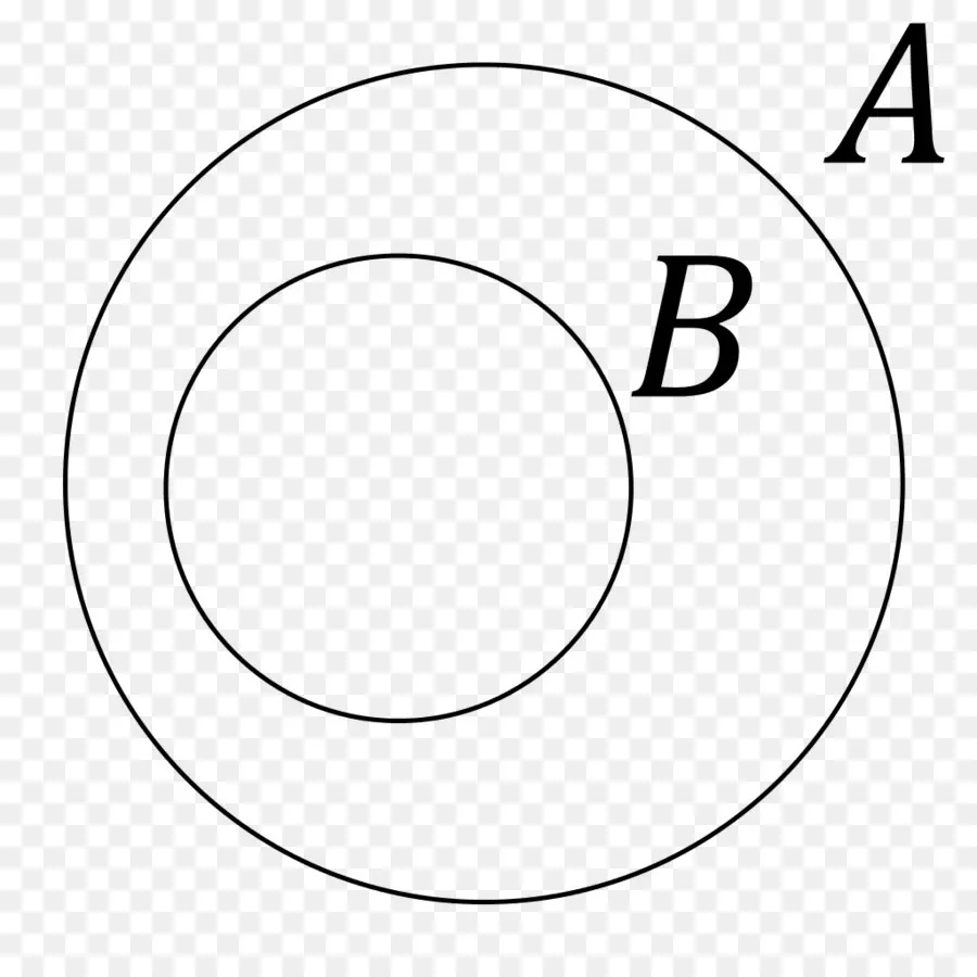 Diagramme De Venn，Cercles PNG