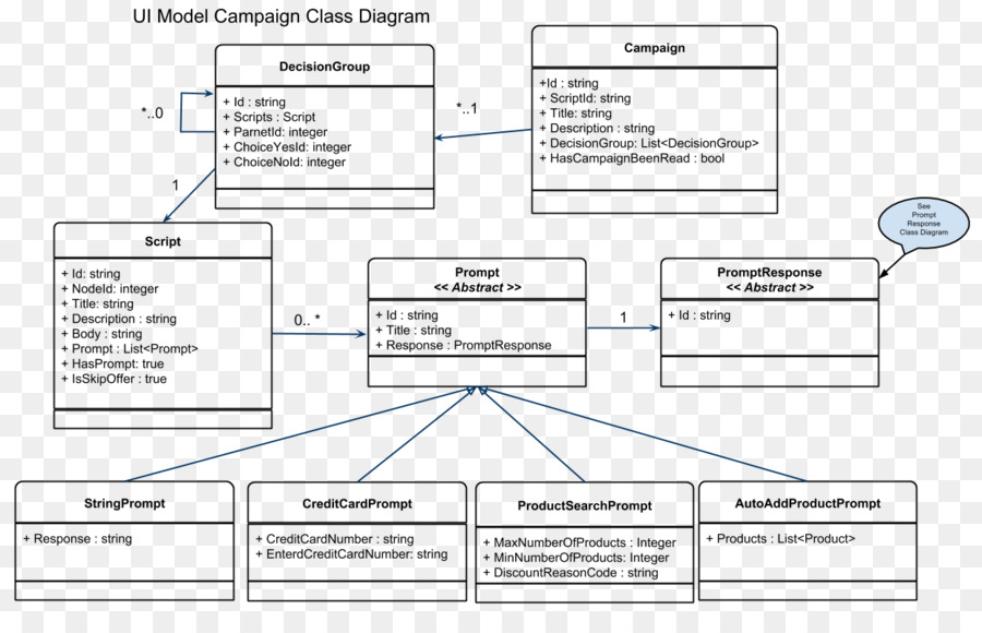 Papier，Document PNG