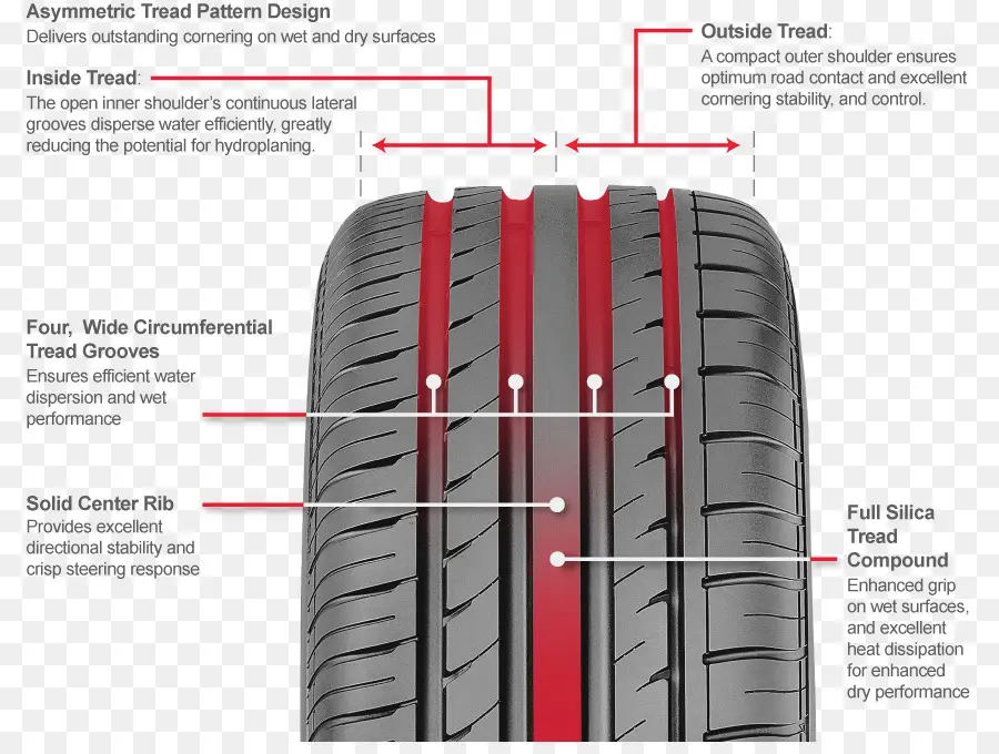 Schéma Des Pneus，Pneu PNG