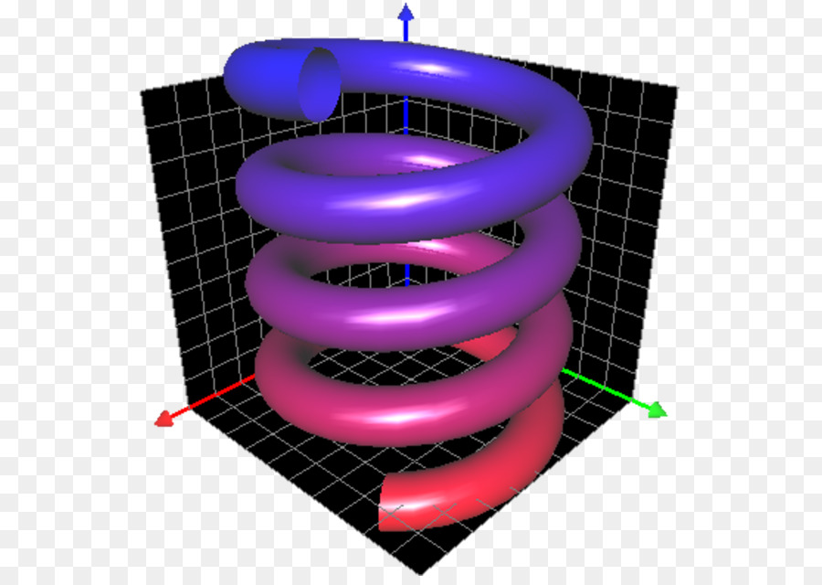 Calculatrice Graphique，Calculatrice PNG