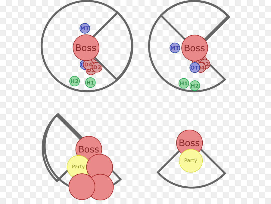 Cercle，Diagramme PNG