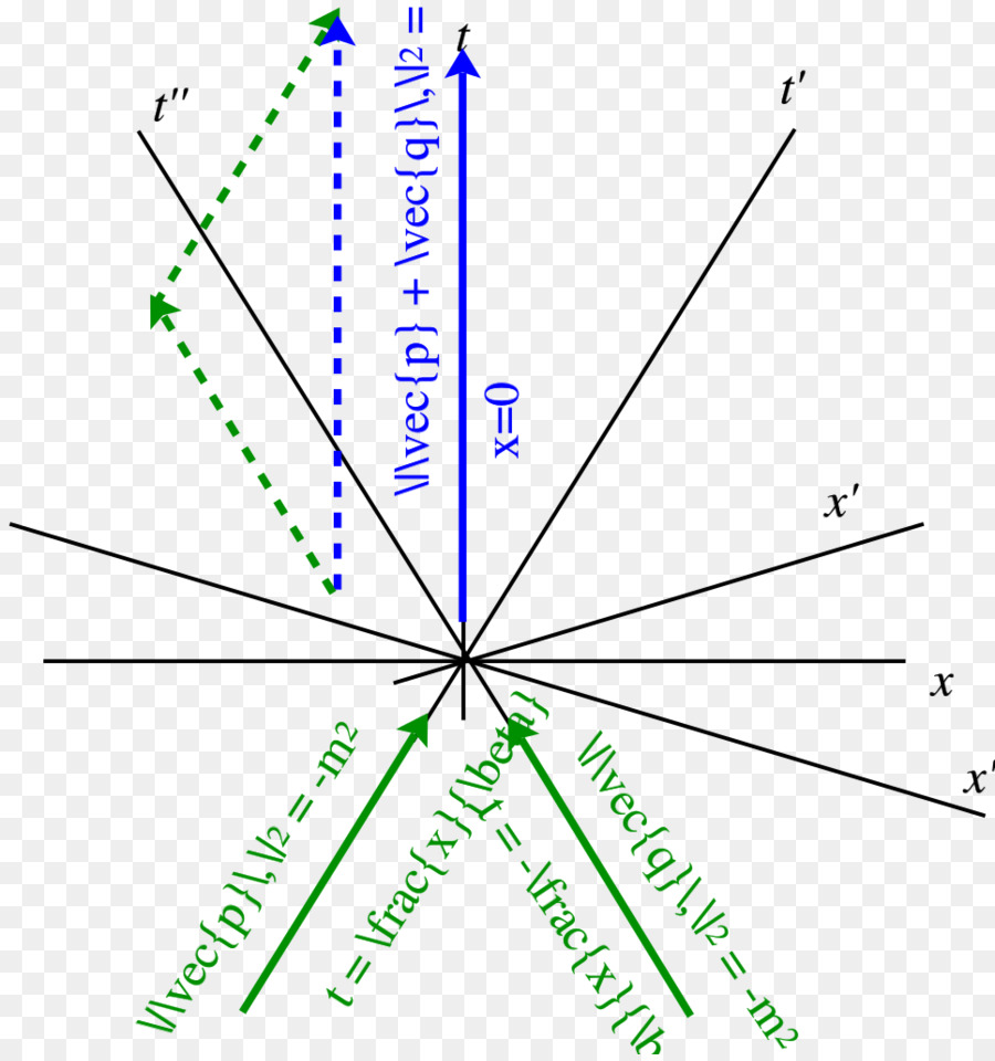 Doubler，Cercle PNG