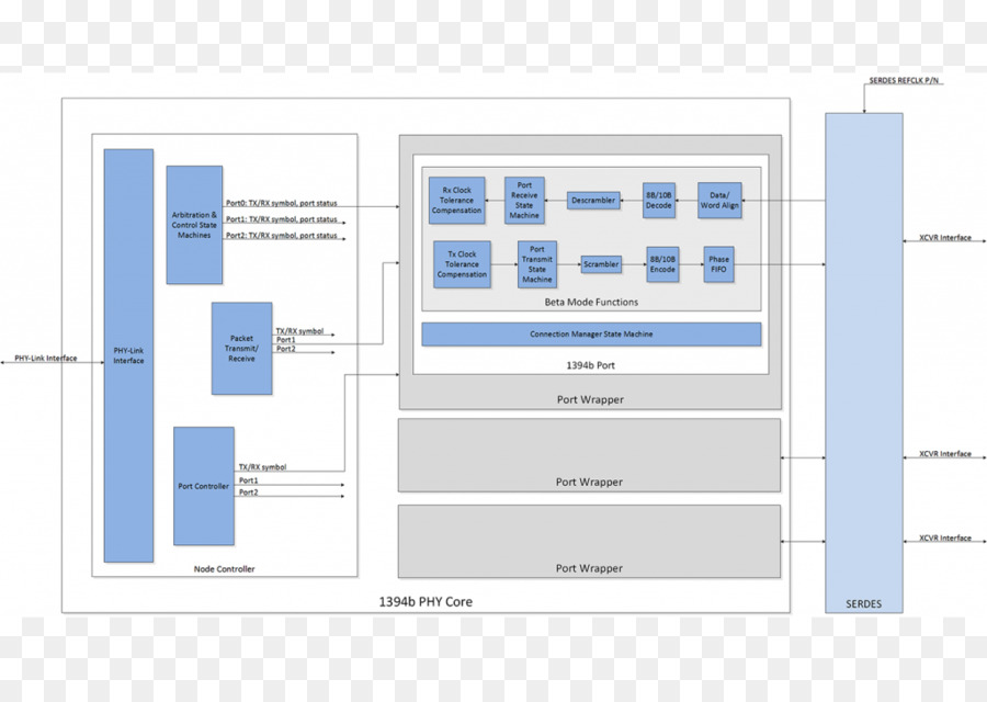 Diagramme，Organigramme PNG