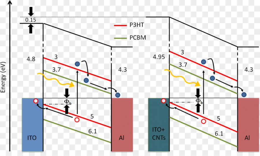 Ligne，Angle PNG