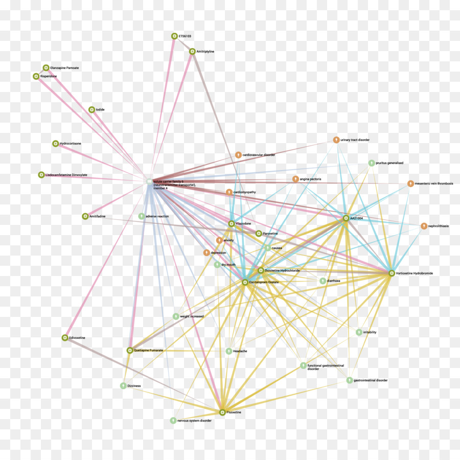 Diagramme De Réseau，Relations PNG