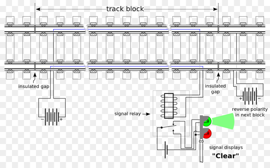 Schéma De Signalisation Ferroviaire，Chemin De Fer PNG