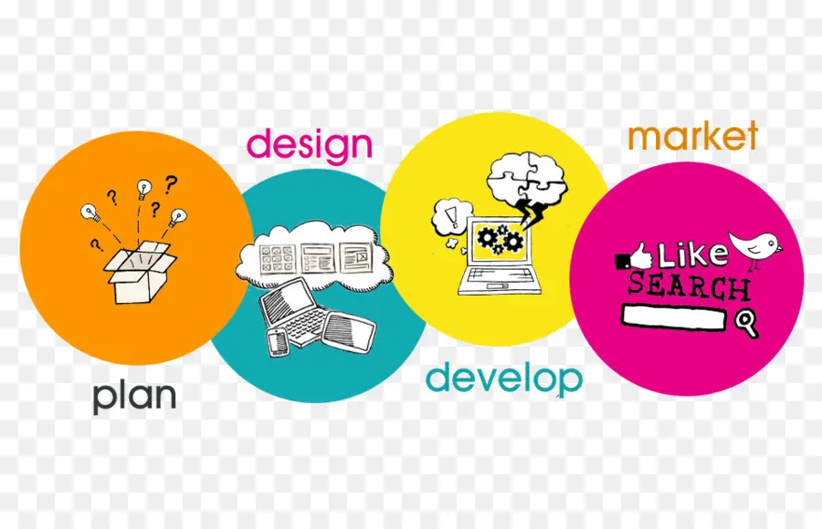 Conception De Plans Développer Le Marché，Processus PNG