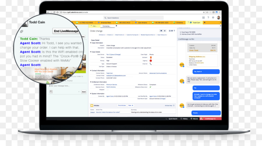 Salesforcecom，La Messagerie Texte PNG