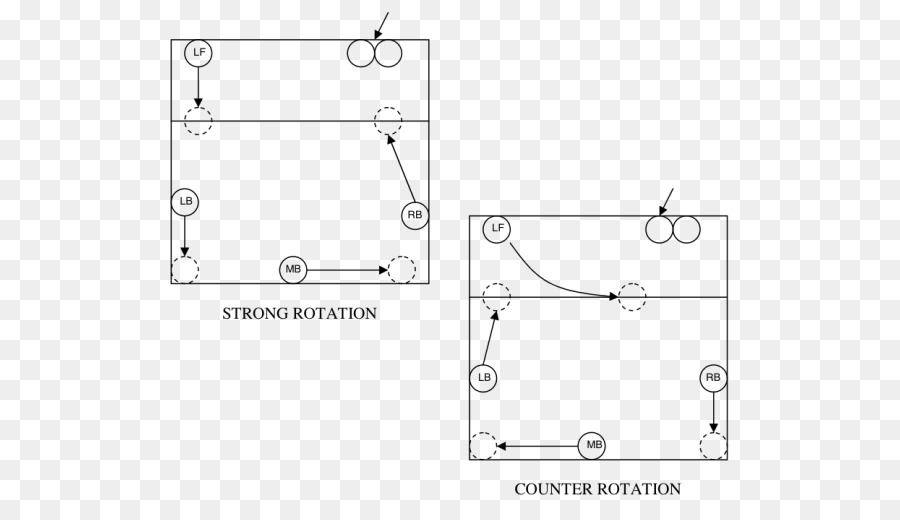 Diagramme De Rotation，Rotation PNG