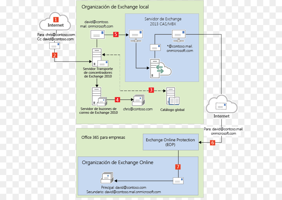 Microsoft Office 365，Microsoft Exchange Server PNG