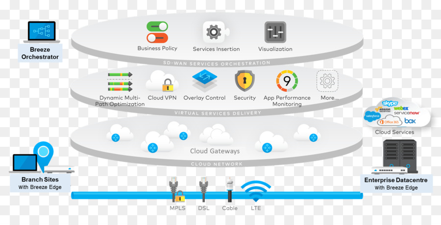 Diagramme De Réseau，Nuage PNG