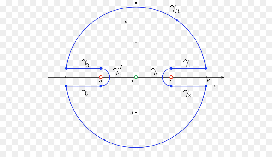 Diagramme De Cercle De Contrainte，Physique PNG