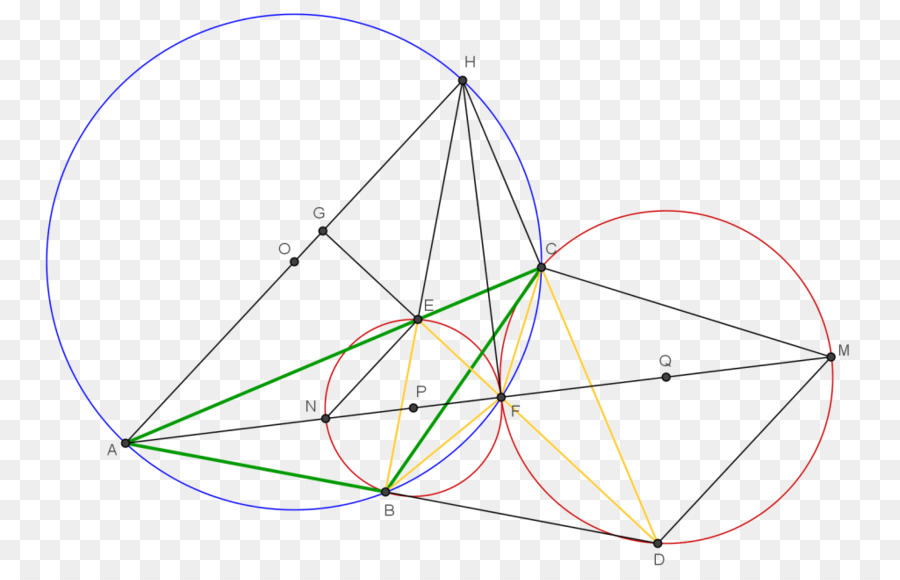 Cercle，Ligne PNG