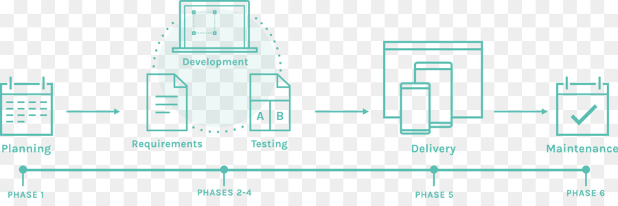 Graphisme，Organisation PNG