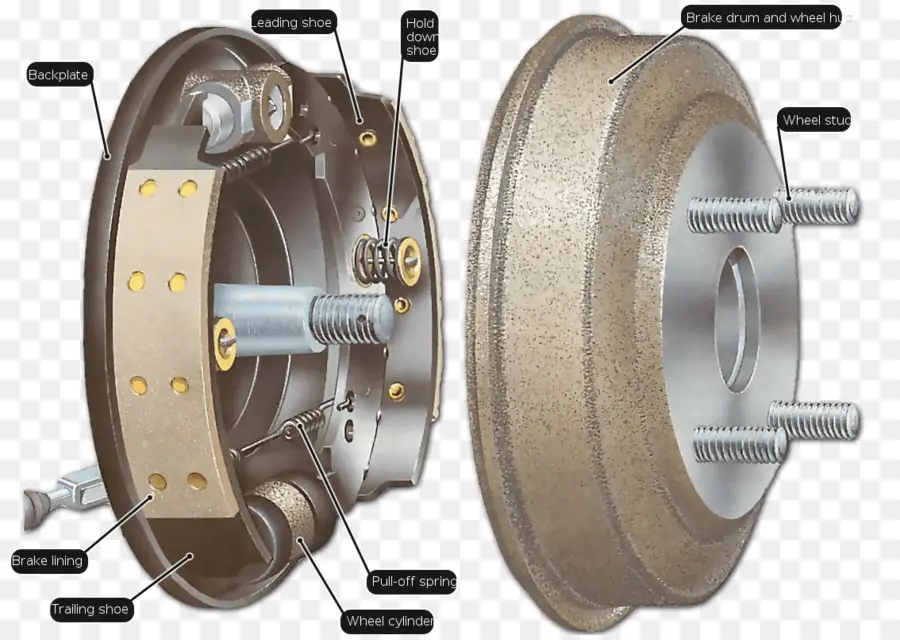 Tambour De Frein，Automobile PNG