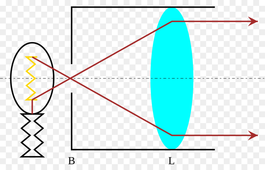 Lumière，Collimateur PNG