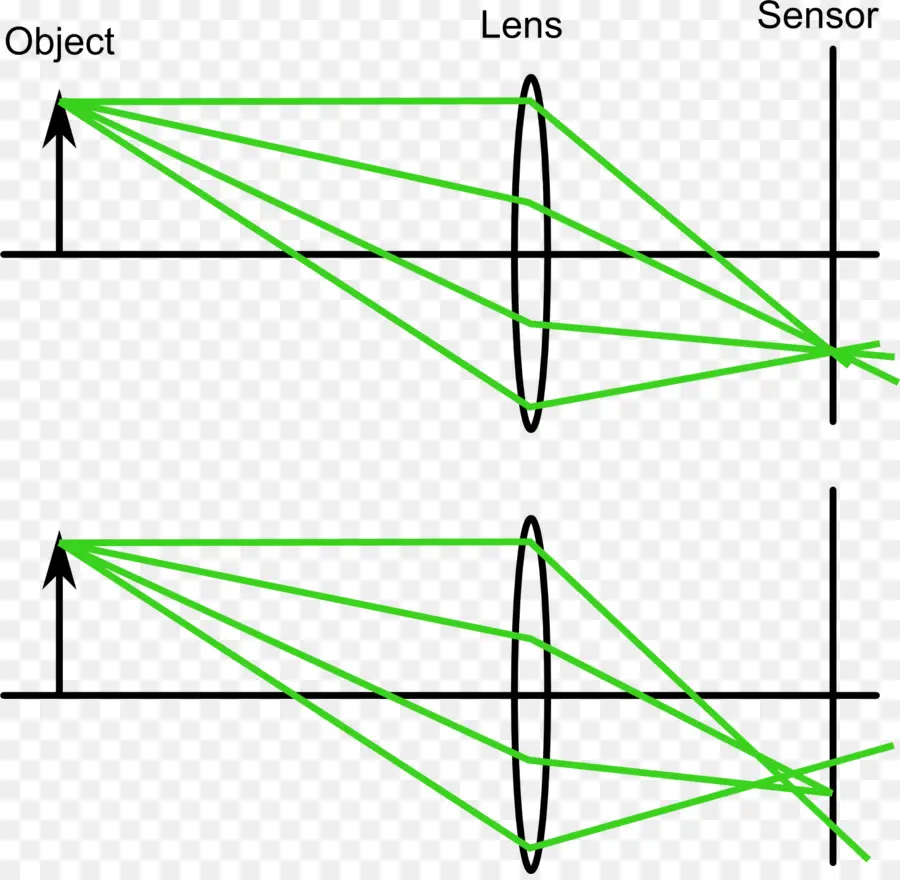 Diagramme De Lentille，Optique PNG