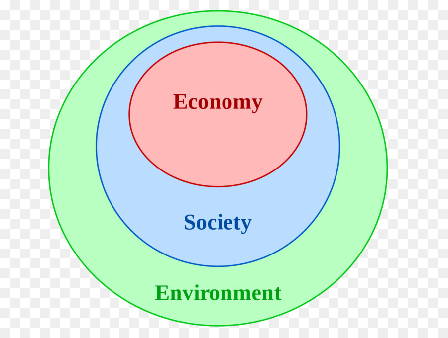 De L économie Des Ressources Naturelles，La Durabilité PNG