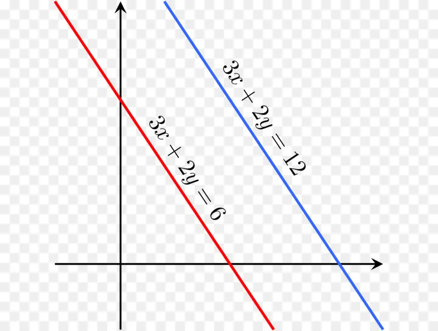 Système D équations Linéaires，équation Linéaire PNG