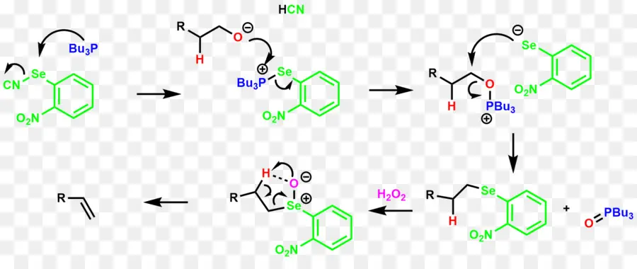 Mécanisme Chimique，Chimie PNG