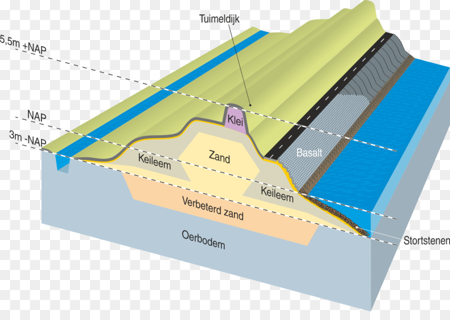 Infographie，Visualisation PNG