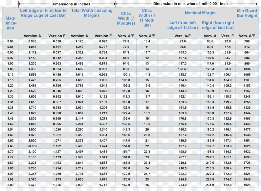 Tableau Des Dimensions Des Codes Barres，Code à Barres PNG