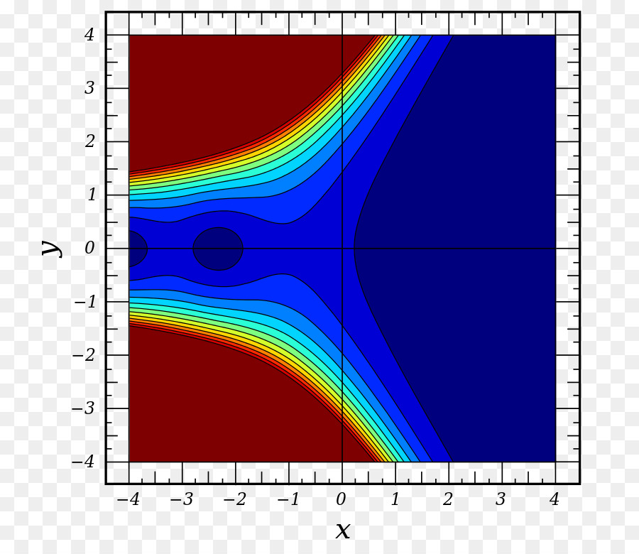 Filtre Elliptique，Fonction D Airy PNG