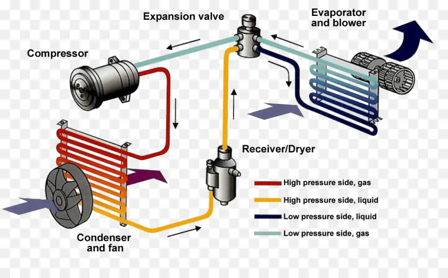 Système Ac，Diagramme PNG