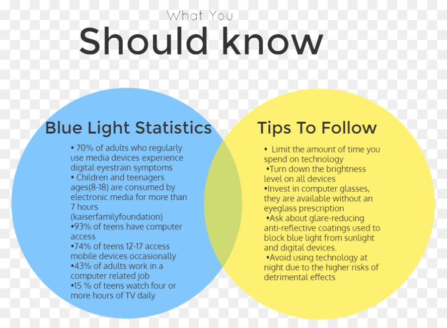 Statistiques Sur La Lumière Bleue，Conseils PNG