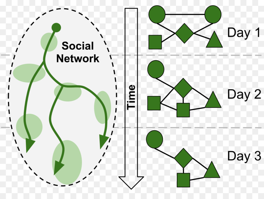 Diagramme，Cercle PNG