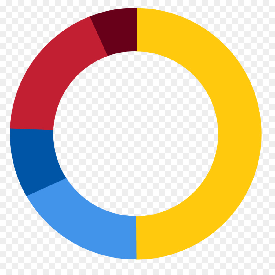 Cercle Jaune，Rond PNG