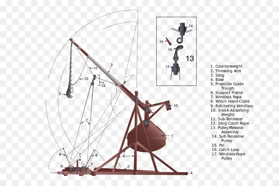 Diagramme Du Trébuchet，Trébuchet PNG