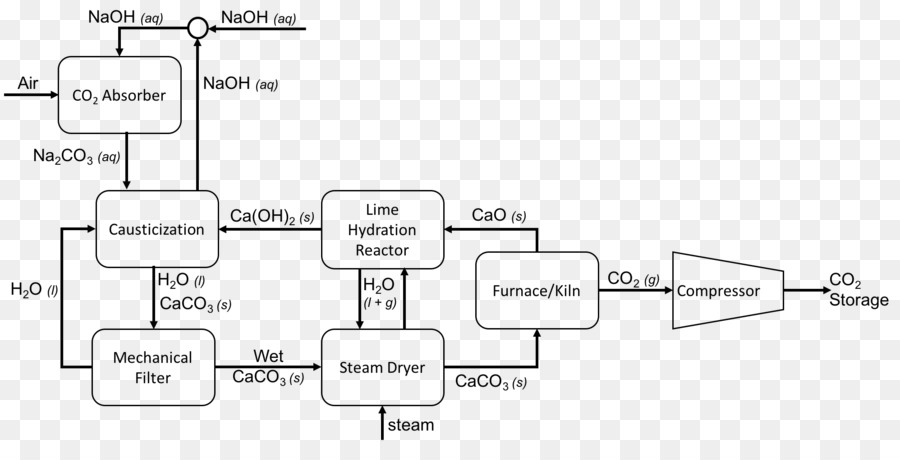 Diagramme，Diagramme De Flux De Processus PNG