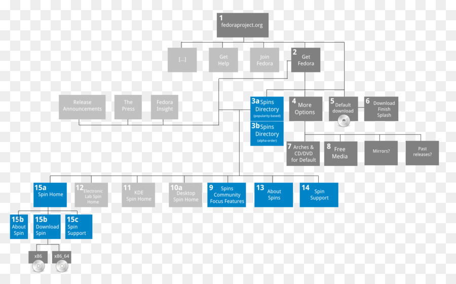 Organigramme，Structure PNG