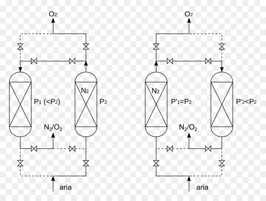 La Pression Swing Adsorption，L'adsorption PNG