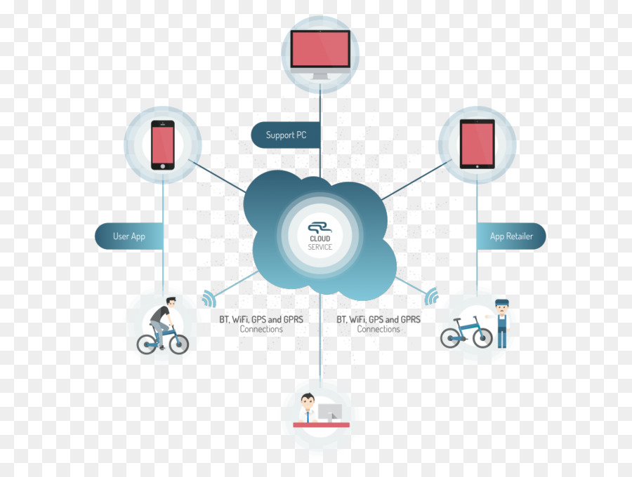 Internet Des Objets，Industrie PNG