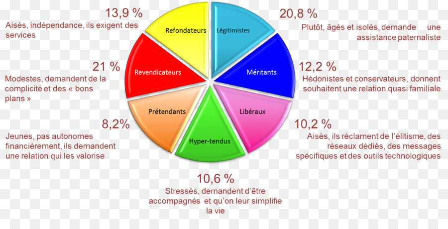 Client，Segmentation PNG