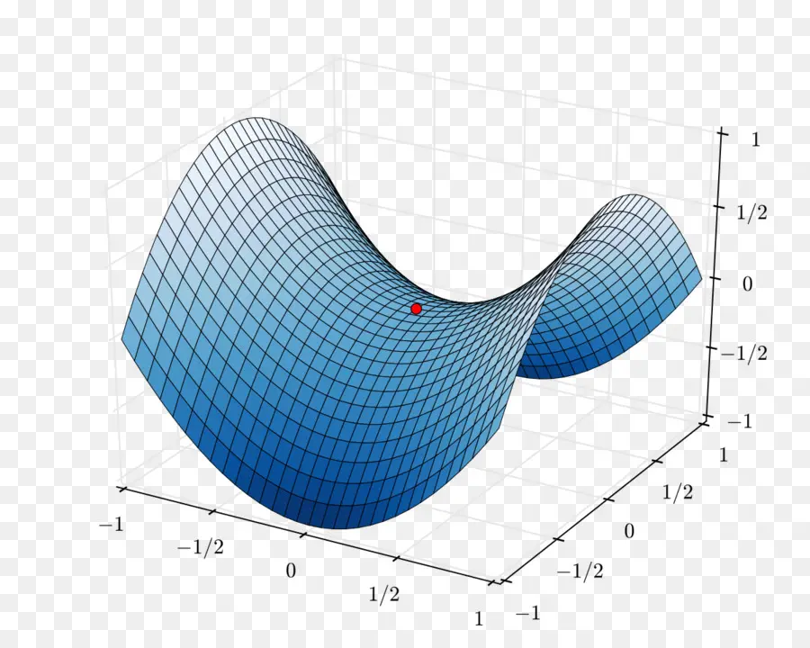 Tracé De Surface 3d，Mathématiques PNG