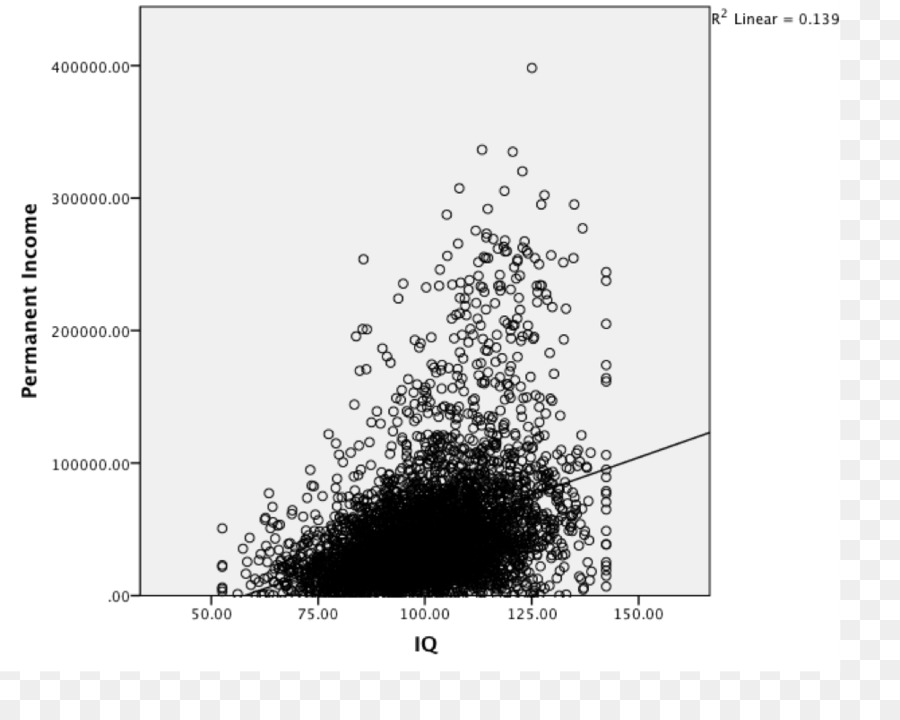 Plot De Dispersion，Parcelle PNG