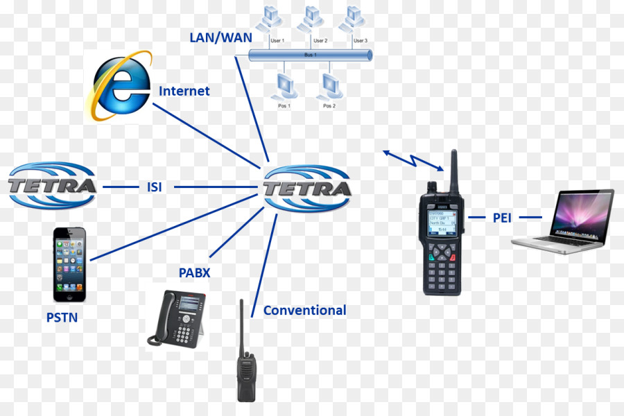 Schéma Du Réseau De Communication，Internet PNG