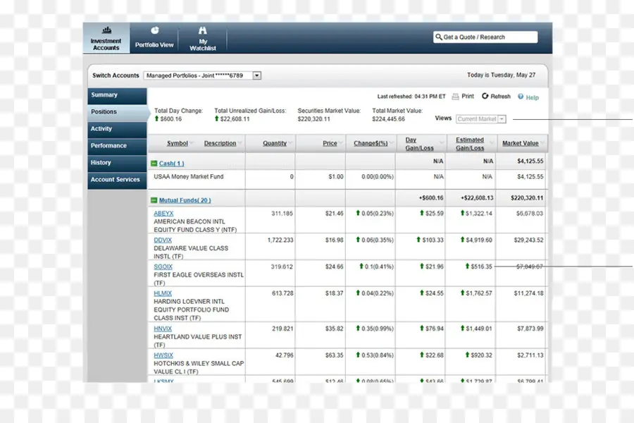 Portefeuille D'investissement，Actions PNG