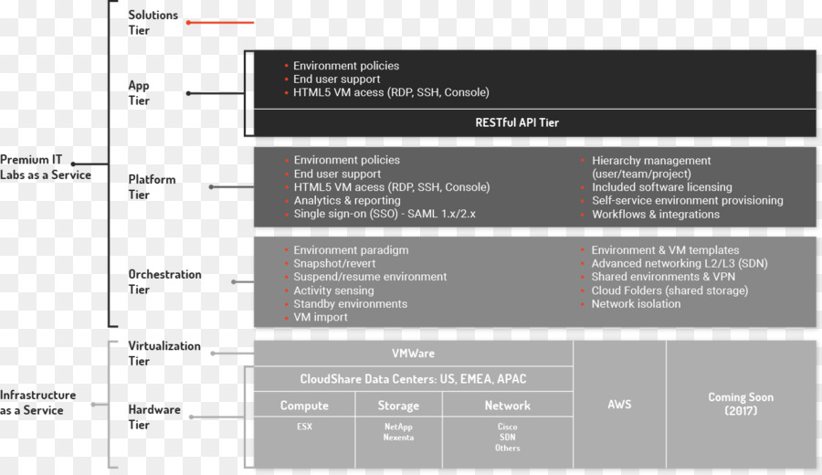 Le Logiciel D Ordinateur，La Machine Virtuelle PNG