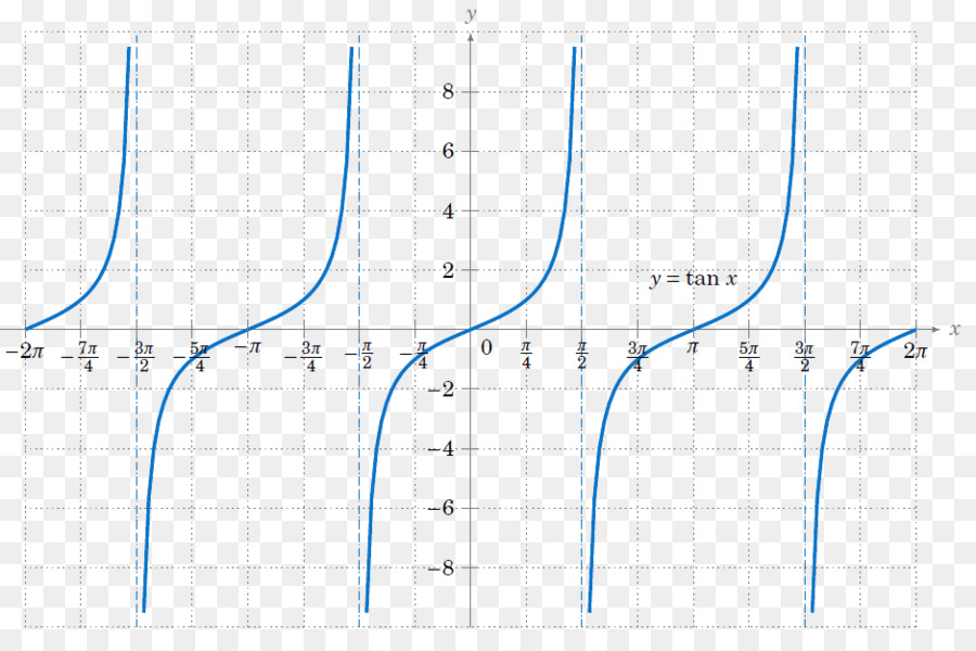 Fonction Tangente，Graphique PNG