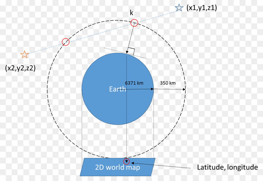 Cercle，Angle PNG