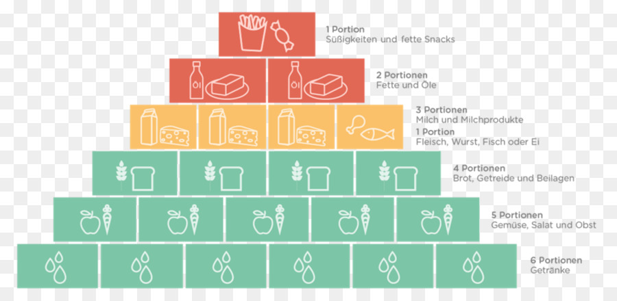 La Pyramide Alimentaire，Aide Infodienst PNG