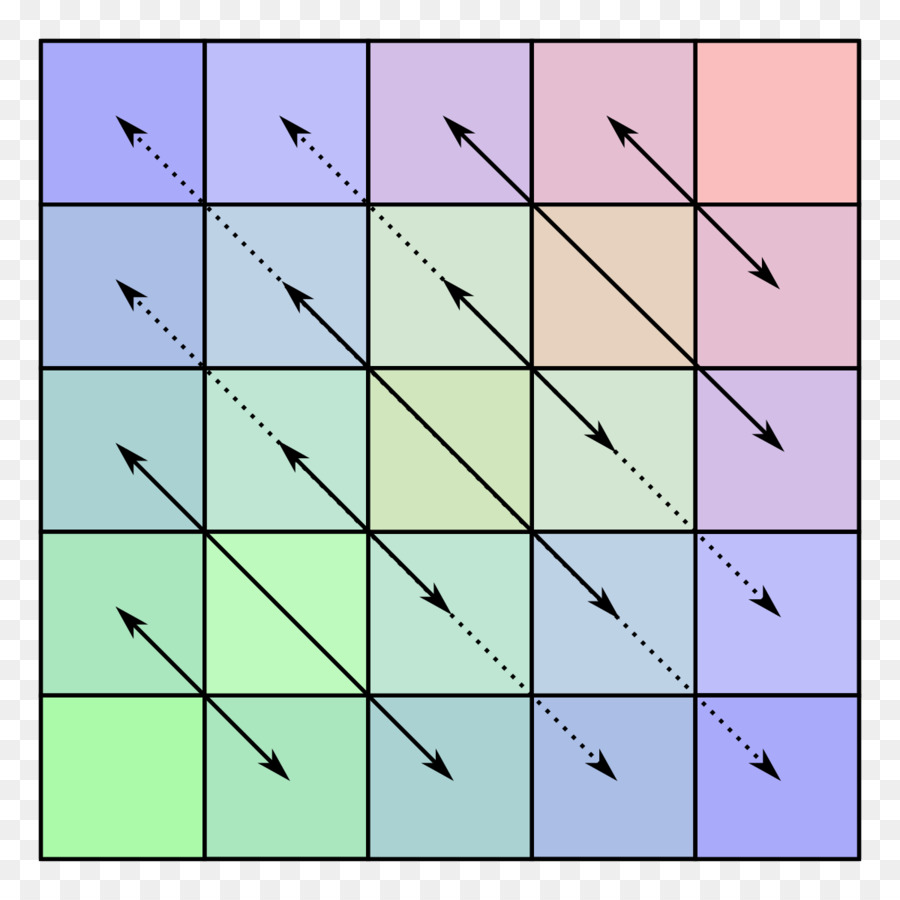 Matrice Persymétrique，Symétrie PNG