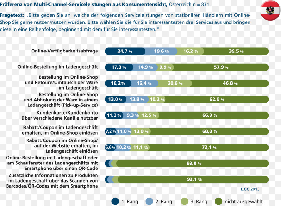 Ecommerce，De Marketing Multicanal PNG