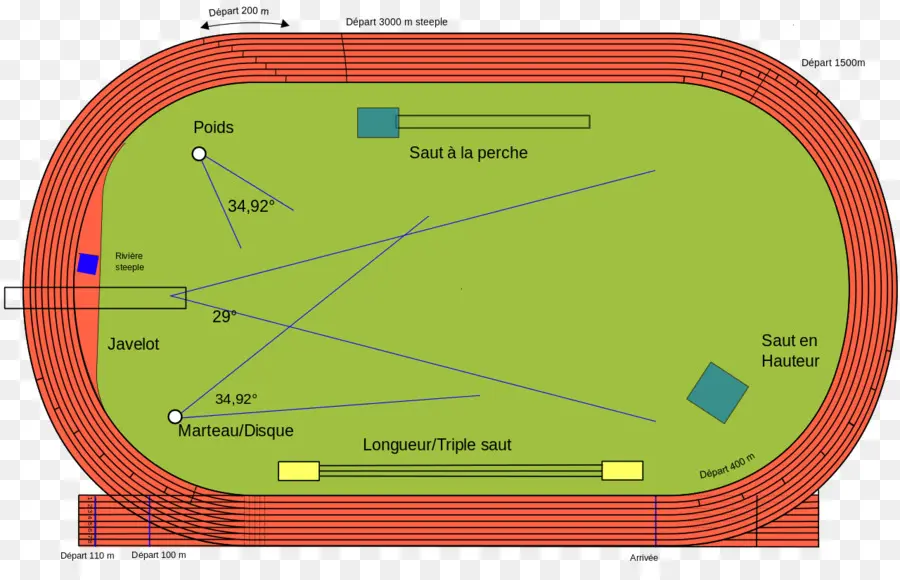 Terrain D'athlétisme，Athlétisme PNG